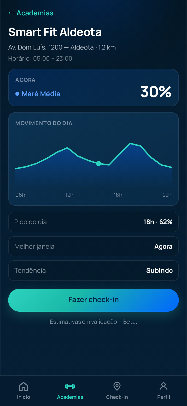 Tela de detalhes do app MARÉ com gráfico de movimento do dia e métricas